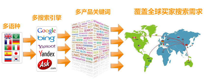 上饶谷歌SEO优化  第3张