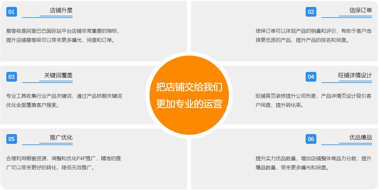 上饶阿里国际站代运营  第3张